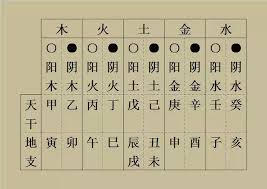 Featured image of post 花甲之年：六十甲子的文化内涵与人生意义
