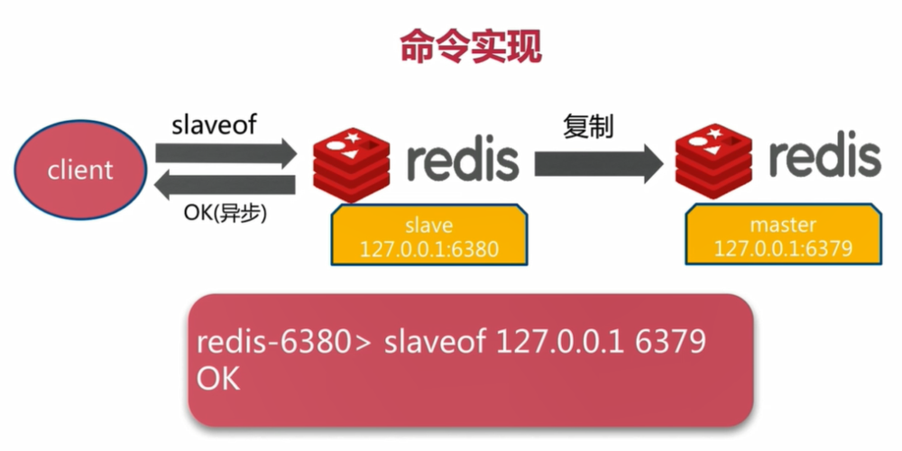 Featured image of post 【redis】redis备份机制