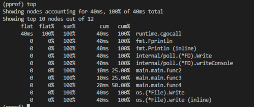 Featured image of post 【golang】pprof内存指标