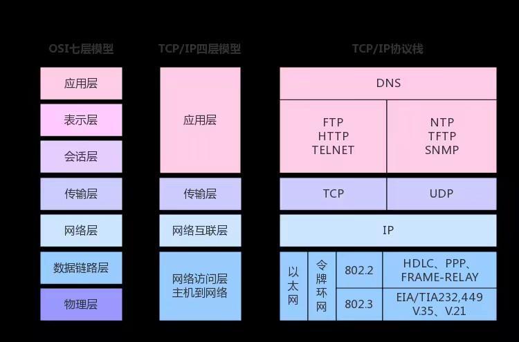 Featured image of post 【网络】tcp/ip详解