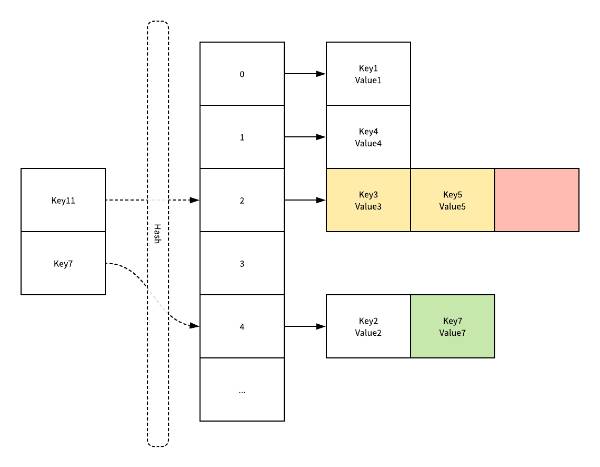 Featured image of post 【golang】sync.Map详解